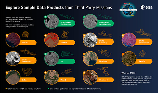 Explore sample data products from Third Party Missions