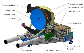 The ATLID Instrument onboard EarthCARE