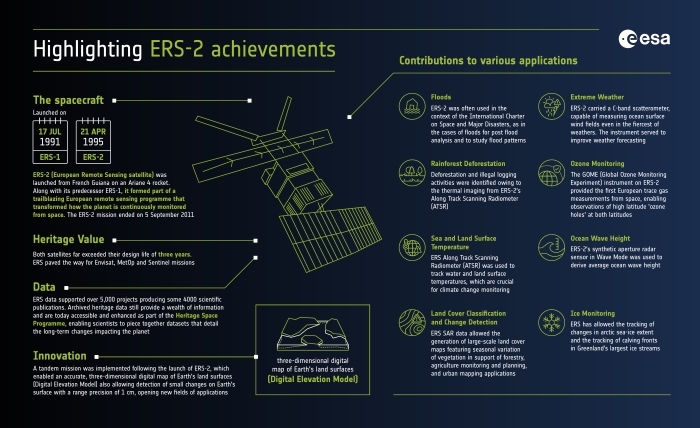 ERS-2 Achievements Infographic