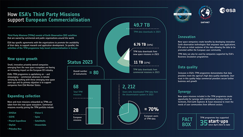 Earth Explorer success stories from around the world infographic