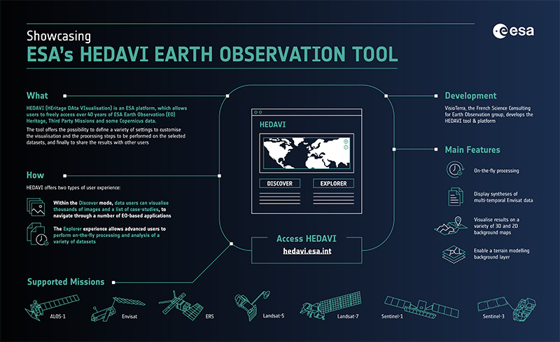 HEDAVI infographic