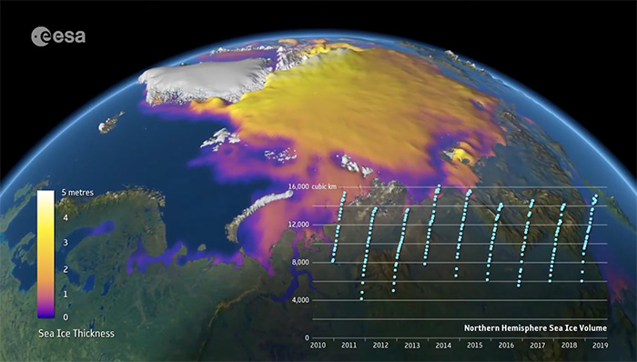 Northern Hemisphere Sea Ice Volume