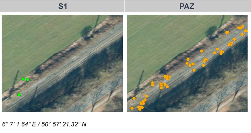 Persistent scatter points along railway lines 