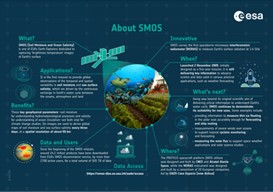 SMOS Infographic