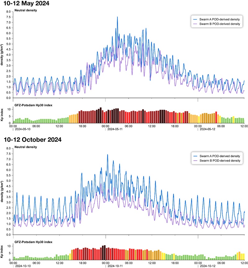 Swarm magnetic data compares two geomagnetic storms