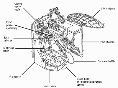 ERS-1 - ATSR