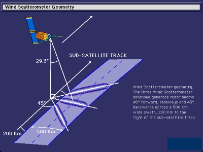 ERS WS geometry