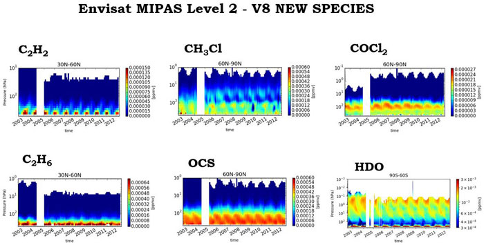 Envisat MIPAS Level2 - V8 New Species