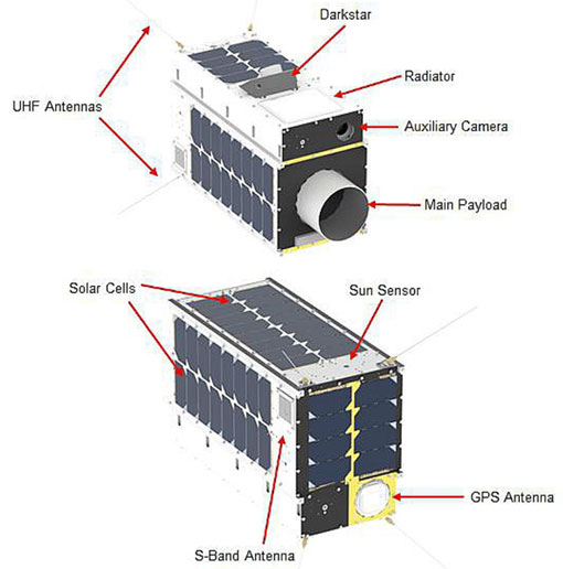 GHGSat design