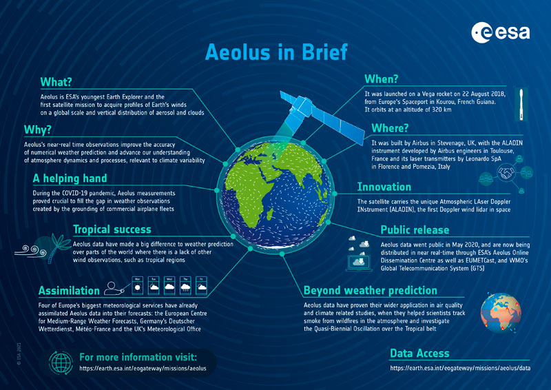 Aeolus - ESA's mission dedicated to winds, aerosols and clouds - Earth ...