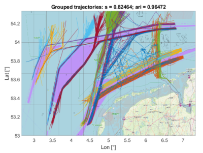 Wadden Islands grouped trajectories