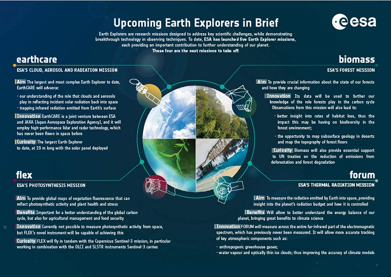 Summary of the next Earth Explorers