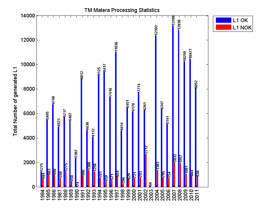 MateraTM Total Spatial Coverage 