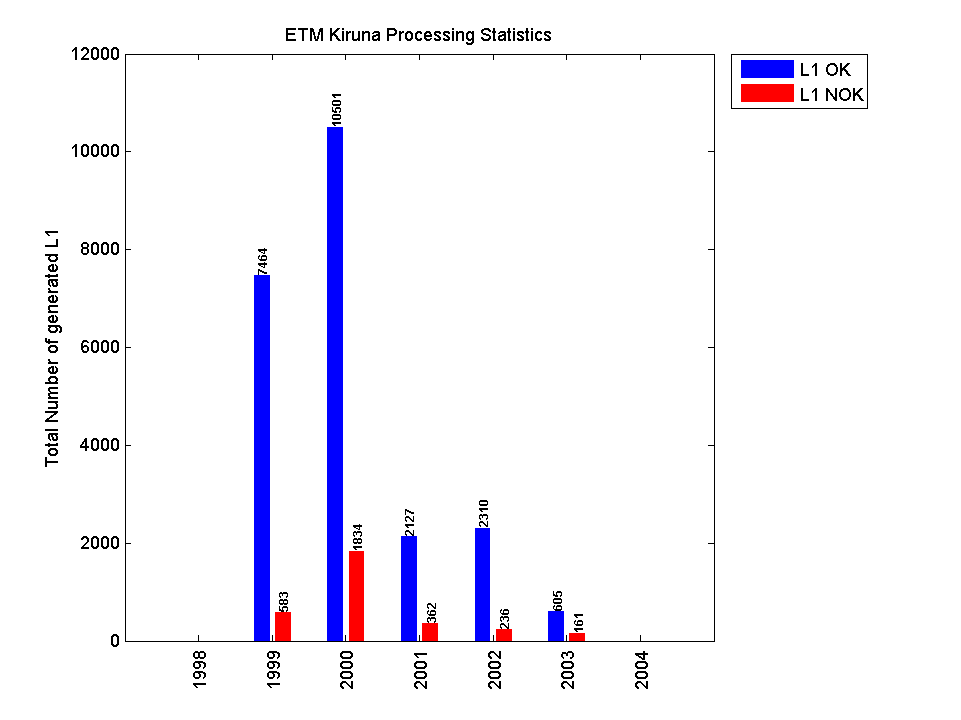 KirunaETM Total Spatial Coverage