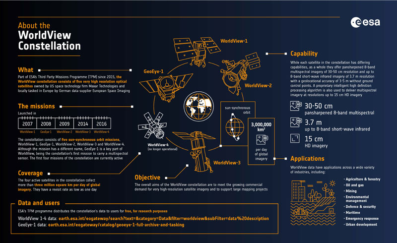 WorldView Constellation infographic
